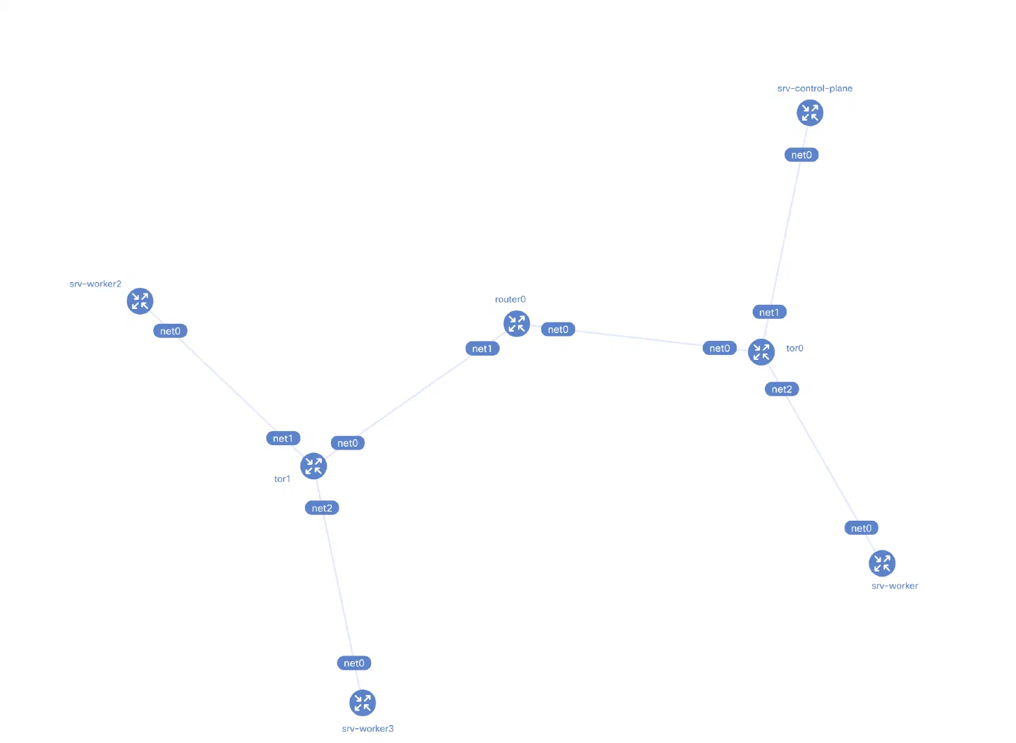 Topology
