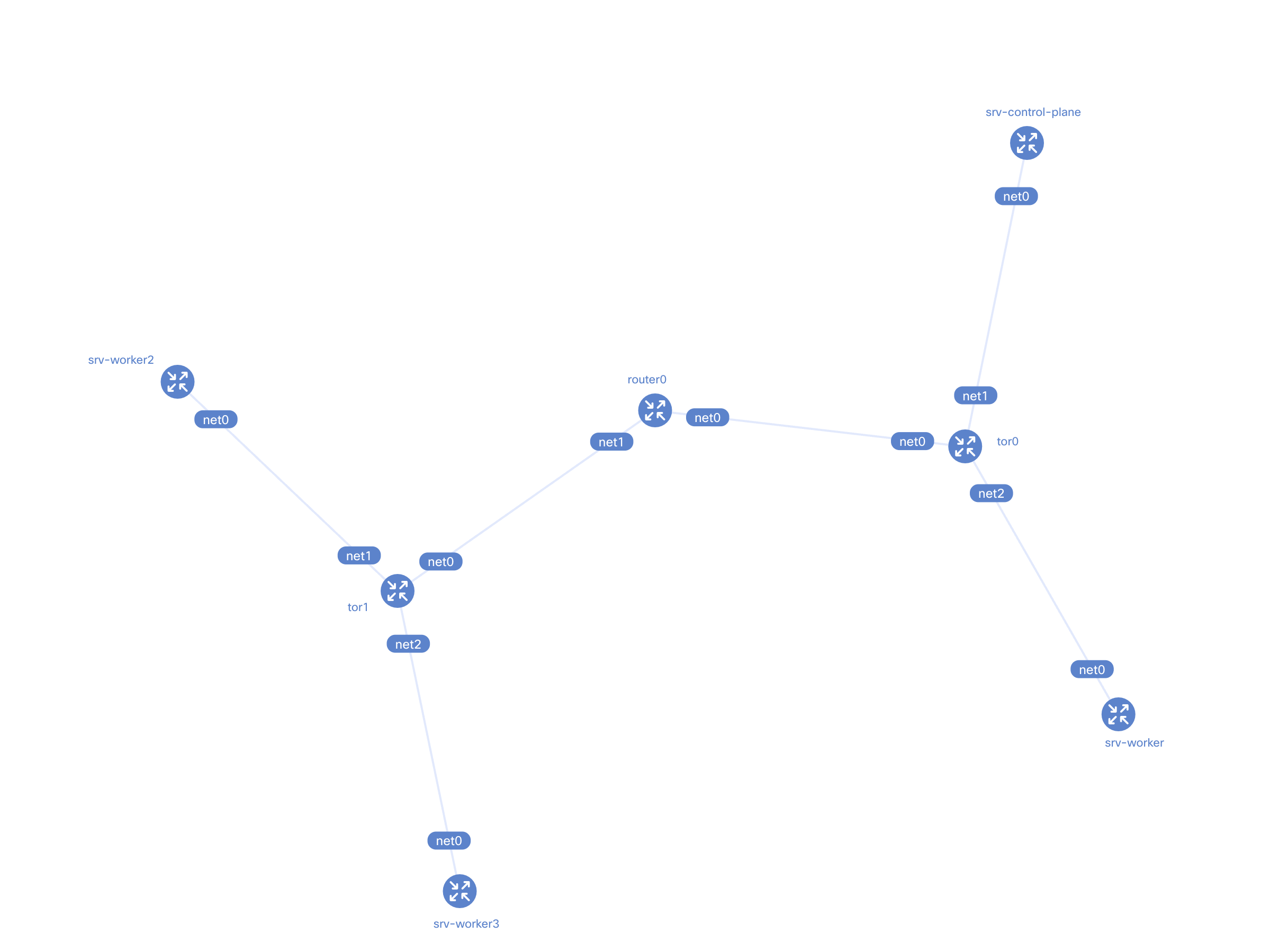 Topology